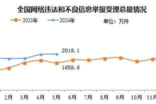 蒂姆-霍华德：滕哈赫与许多球员出现问题，我认为那里缺乏尊重